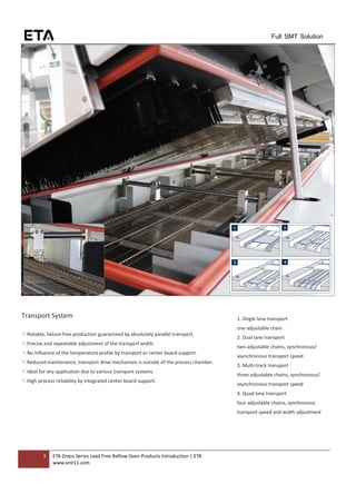 3 ETA Draco Series Lead Free Reflow Oven Products Introduction | ETA
www.smt11.com
Full SMT Solution
Transport System
＜Rel...