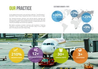 30+
CONSULTANTS
In this global environment, only one thing is definite—”transformation”.
And when things change, Etag will be there to make sure you’re ready.
Our tailored business solutions and vertical-specific expertise will
help you keep in pace with changing business environments. We have
emerged as a global IT and business solutions company because of our
industry knowledge and solutioning capability.
We devote ourselves to deliver solutions with excellence. Fostering
revolution is vital for Etag’s success, and that is why it is an integral
part of the way we work each day at Etag.

3+
LOCATIONS
ERP SYSTEMS

ENTERPRISE PROJECTS
210%
GROWTH RATE
 
12+
IMPLEMENTATIONS
+30%NORTH AMERICA +25%
APAC
+7%EUROPE
+9%
AUSTRALIA
CUSTOMER GROWTH (YOY)
OUR Practice
 