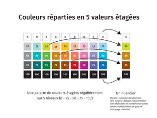 252525 25
50
75 75
25
50 50
25
75
50
7575
50
75
50 50
25
75
50
25
75
50
25
000 00 0 00 0
75
100 100100100100100 100
25
75
50
0
100100 100
Couleurs réparties en 5 valeurs étagées
Une palette de couleurs étagées régulièrement
sur 5 niveaux (0 - 25 - 50 - 75 - 100)
Un nuancier
D’autres nuanciers fonctionnels
de 5 couleurs étagées régulièrement
sont réalisables en combinant d’autres
couleurs de la palette de gauche
(voir page suivante)
 