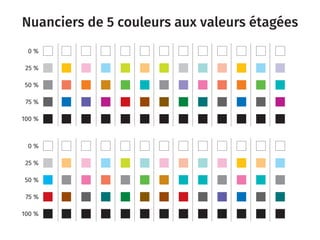 Nuanciers de 5 couleurs aux valeurs étagées
0 %
25 %
50 %
75 %
100 %
0 %
25 %
50 %
75 %
100 %
 