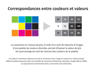 Correspondances entre couleurs et valeurs
5545
6545 75 80
10
70 75
1000 90
La conversion en niveaux de gris, à l’aide d’un outil de retouche d’images,
d’une palette de couleurs données, permet d’évaluer la valeur de gris
(en pourcentage de noir) de chacune des couleurs de la palette.
Les valeurs numériques obtenues lors de la conversion d’une image en couleurs en niveaux de gris
diffèrent parfois beaucoup selon les procédés de conversion (Photoshop, Illustrator, images RVB ou CMJN).
Les équivalences mentionnées dans ce document sont indicatives.
 