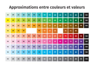 Approximations entre couleurs et valeurs
30 35 40
40
40
30
30
30
30
20
20
20 25
25
30 3520 25
25
60 65
50
55 60
7570
55
55
60 65 7570 80 90
80 90
80 90
100
100
100
100
100
100
10
10
20 2510
10
10
10
45
45
40
50
50
45
40353020 25 55 60 65 75
70 75
70 80
80
90 10010 5045
4035 55 60 65 7570 80 90
55 60 65 7570 80 90
5045 55 60 65 7570 80 90
5045
5045
35
403020 25 55 60 65 757010 45 5035
80 90 100403020 25 55 60 65 757010 45 5035
20 25 35
 