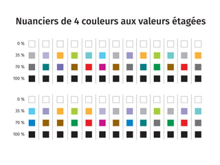 Nuanciers de 4 couleurs aux valeurs étagées
0 %
35 %
70 %
100 %
0 %
35 %
70 %
100 %
 