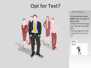 Opt for Text?
                  Facts Figures

                -31% American adults
                prefer text messages to
                phone calls
                -Adults 18-24 exchange
                over 100 avg messages
                daily
                -Texting edge out calls
                in demo 65+ by 4.7 to
                3.8

                  Before
 