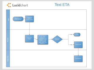 Eta generic slideshare