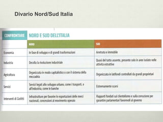 Divario Nord/Sud Italia 
 