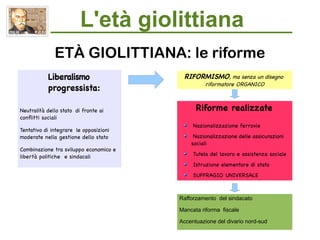 L'età giolittiana
Liberalismo
progressista:
Neutralità dello stato di fronte ai
conflitti sociali
Tentativo di integrare le opposizioni
moderate nella gestione dello stato
Combinazione tra sviluppo economico e
libertà politiche e sindacali
ETÀ GIOLITTIANA: le riforme
Riforme realizzate
Nazionalizzazione ferrovie
Nazionalizzazione delle assicurazioni
sociali
Tutela del lavoro e assistenza sociale
Istruzione elementare di stato
SUFFRAGIO UNIVERSALE
Rafforzamento del sindacato
Mancata riforma fiscale
Accentuazione del divario nord-sud
RIFORMISMO, ma senza un disegno
riformatore ORGANICO
 