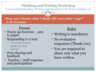 “ How can I know what I think ‘till I see what I say?” _E.M.Forester Process Warm up Exercise – pen to paper Responding to a text: -word association -poem or story -picture Peer sharing and feedback Teacher / staff response and participation Rules Writing is mandatory No evaluative responses (Thank you) You are required to share only what you have written Thinking and Writing Workshop Incorporating Reading, Writing, and Speaking in the first 10 minutes of every lesson 