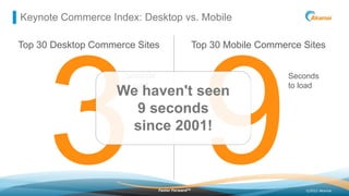 Keynote Commerce Index: Desktop vs. Mobile

Top 30 Desktop Commerce Sites                     Top 30 Mobile Commerce Sites...
