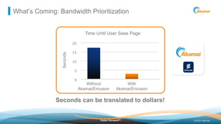 What’s Coming: Bandwidth Prioritization


                                  Time Until User Sees Page

                   ...