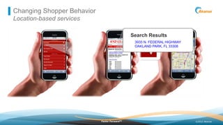 Changing Shopper Behavior
Location-based services

                                               Search Results
         ...