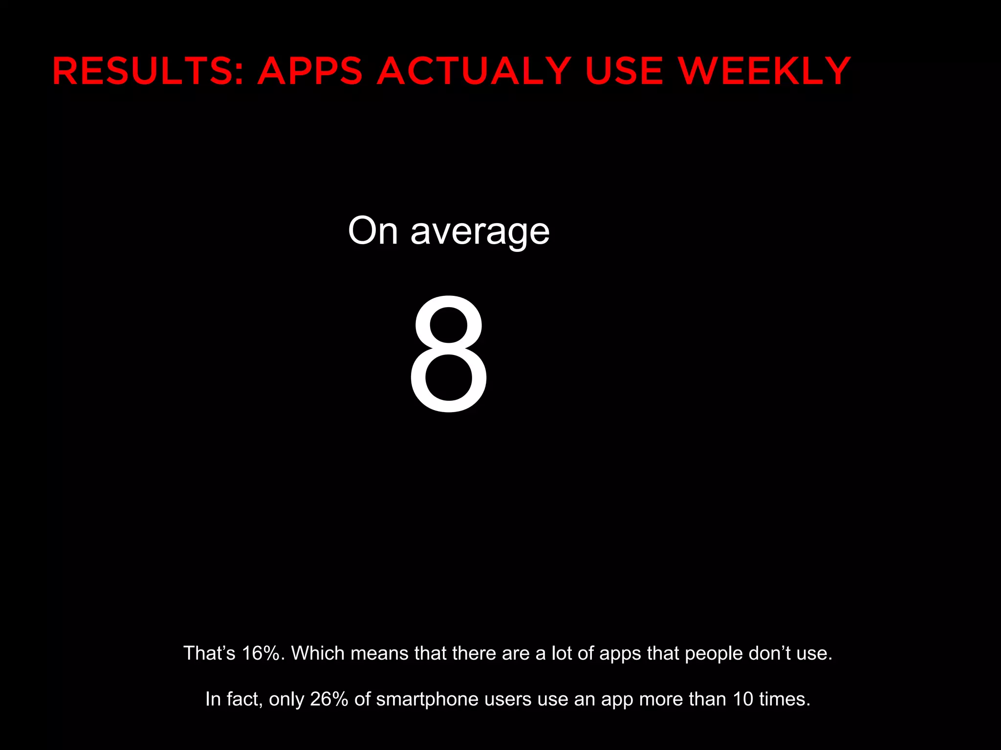 RESULTS: APPS ACTUALY USE WEEKLY



                       On average



                              8
     That’s 16%. Which means that there are a lot of apps that people don’t use.

       In fact, only 26% of smartphone users use an app more than 10 times.
 