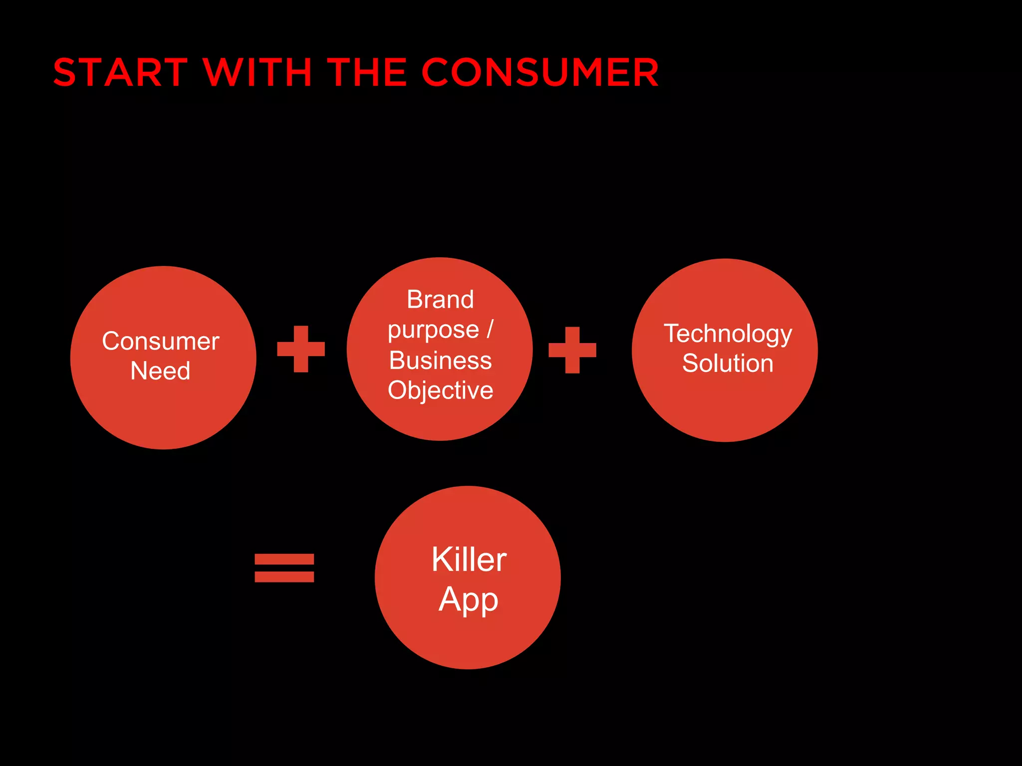 START WITH THE CONSUMER




             Brand
 Consumer   purpose /     Technology
   Need     Business       Solution
            Objective




               Killer
               App
 