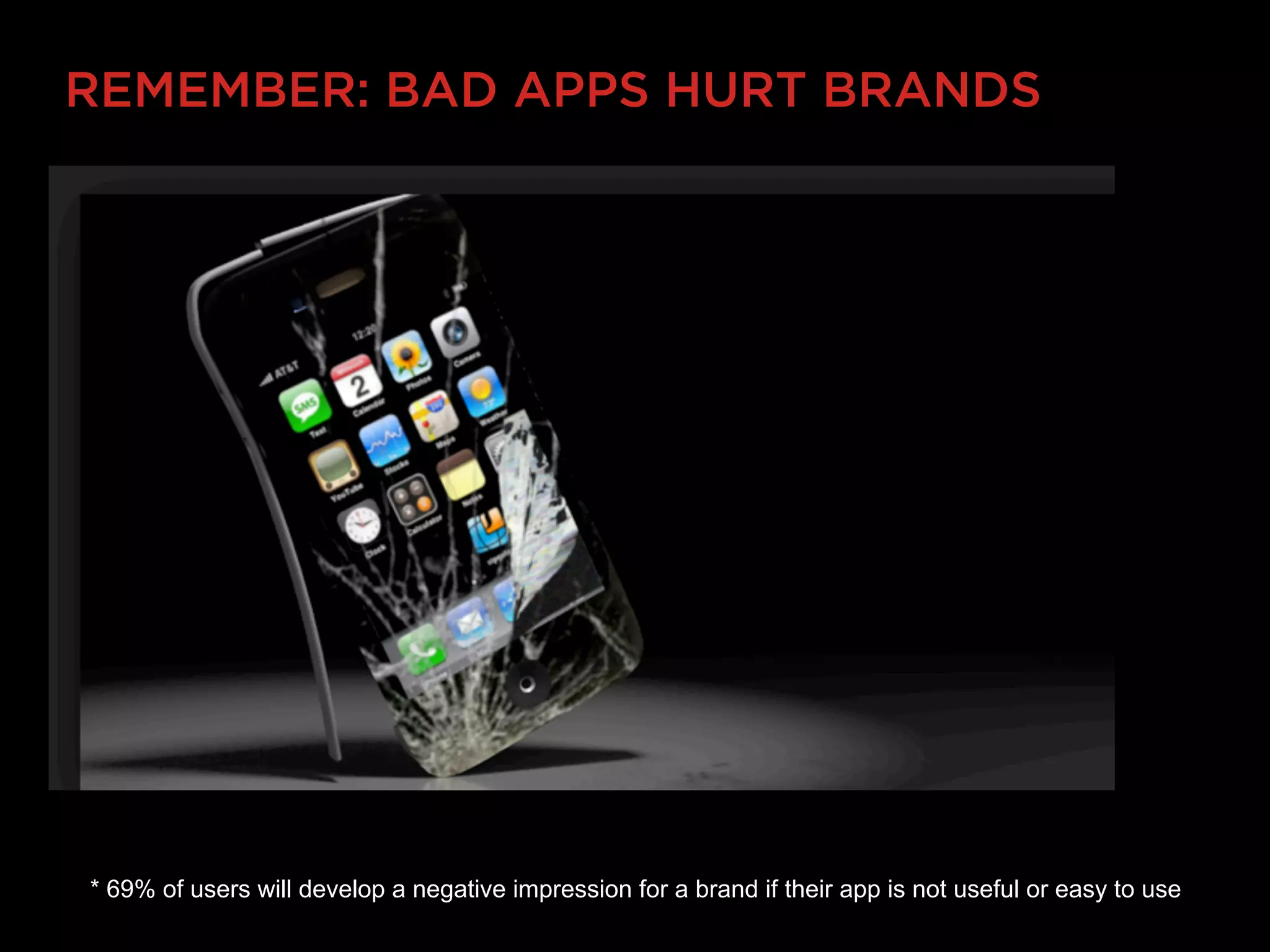 REMEMBER: BAD APPS HURT BRANDS




* 69% of users will develop a negative impression for a brand if their app is not useful or easy to use
 
