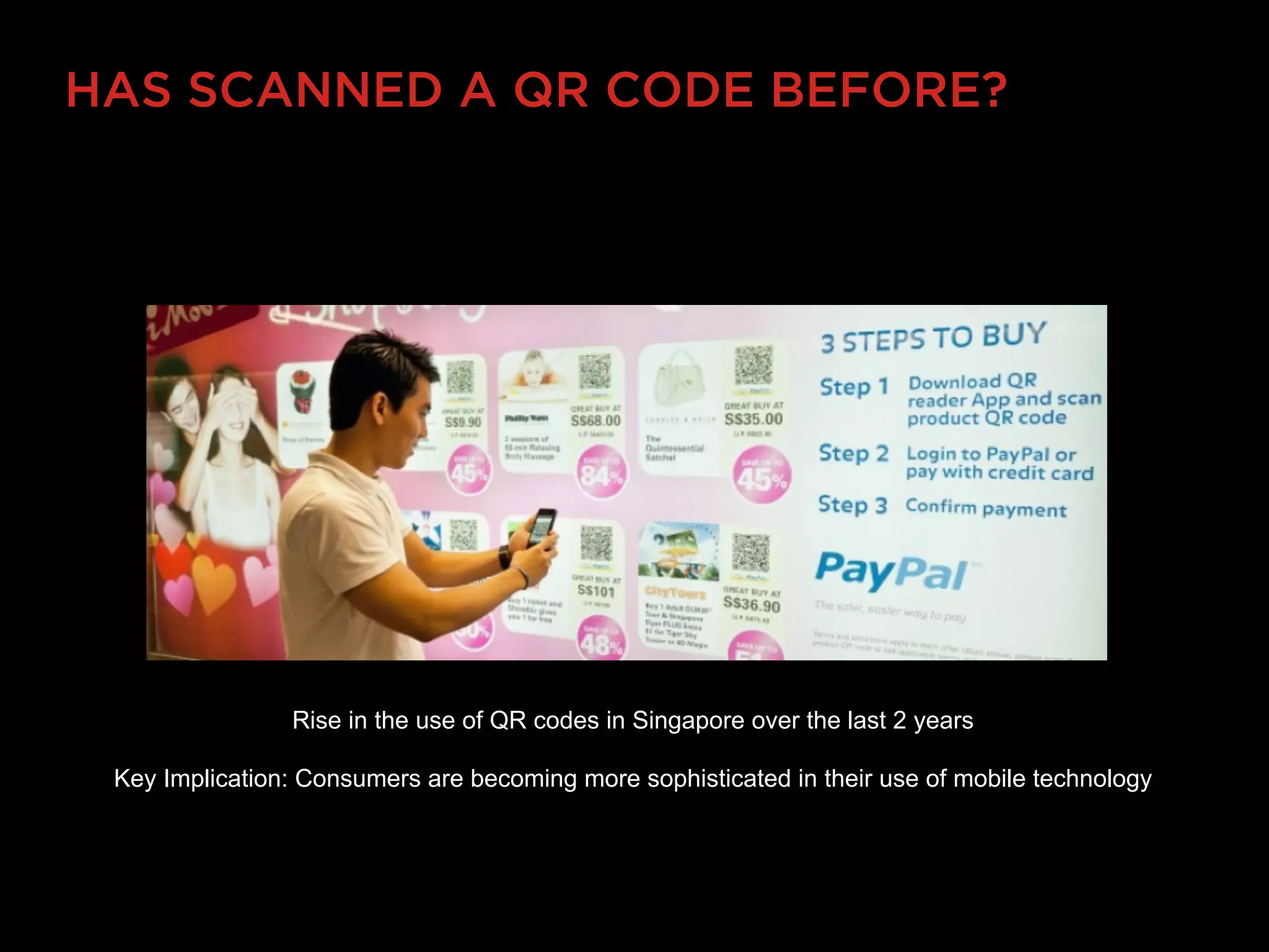 HAS SCANNED A QR CODE BEFORE?




                Rise in the use of QR codes in Singapore over the last 2 years

 Key Implication: Consumers are becoming more sophisticated in their use of mobile technology
 