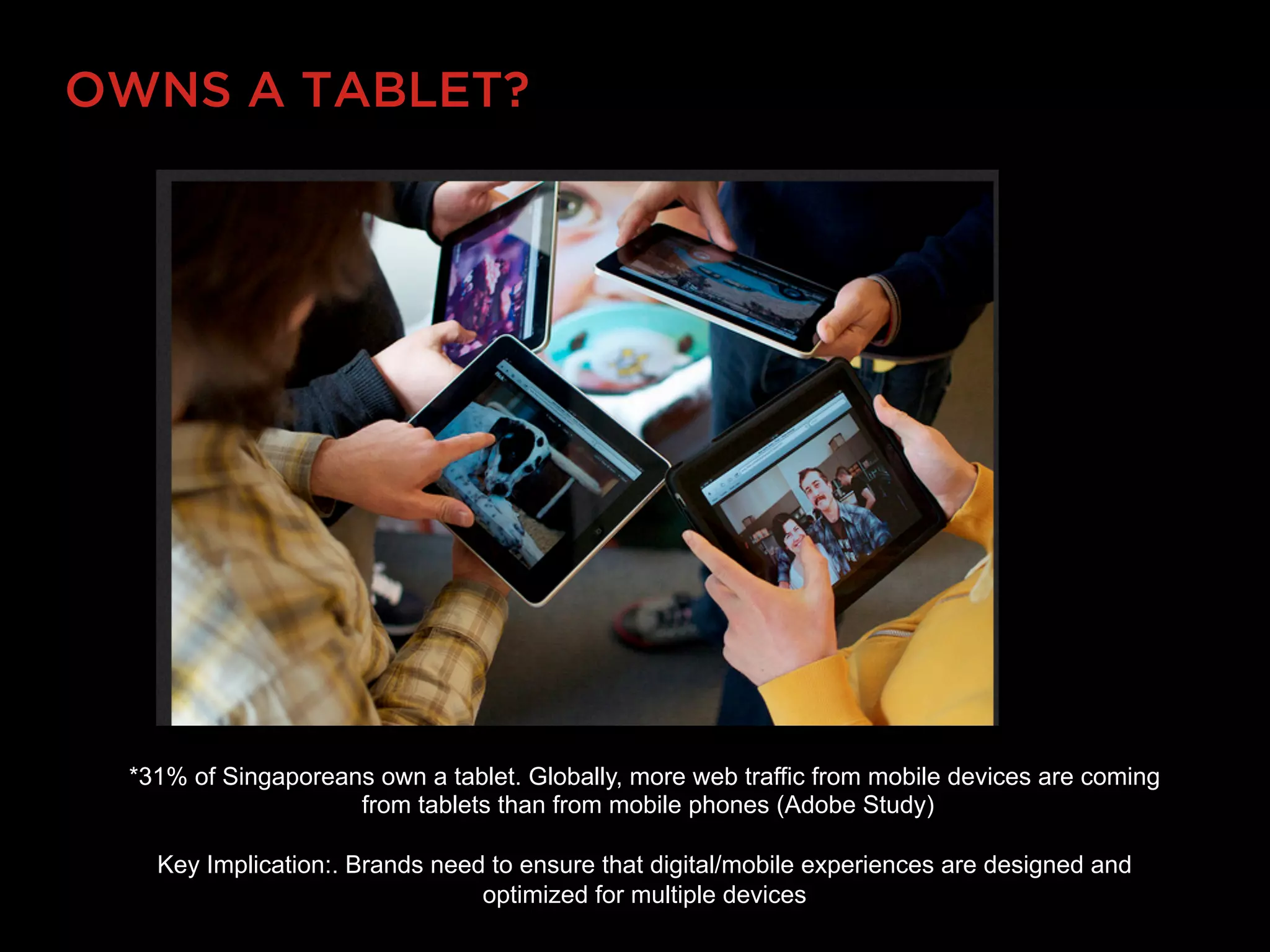 OWNS A TABLET?




 *31% of Singaporeans own a tablet. Globally, more web traffic from mobile devices are coming
                    from tablets than from mobile phones (Adobe Study)

   Key Implication:. Brands need to ensure that digital/mobile experiences are designed and
                                optimized for multiple devices
 