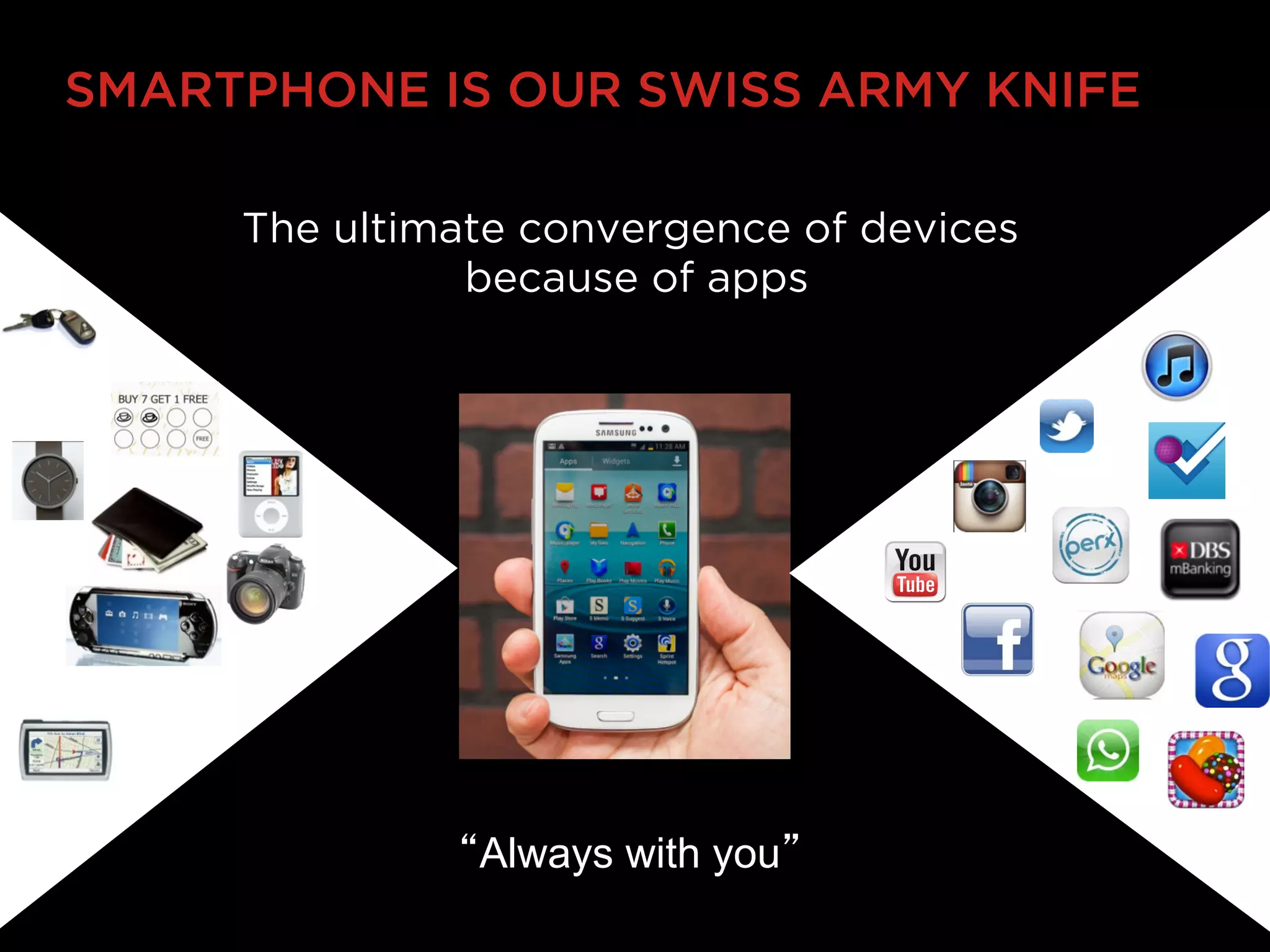 SMARTPHONE IS OUR SWISS ARMY KNIFE

     The ultimate convergence of devices
               because of apps




              “Always with you”
 