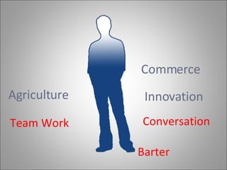 Commerce Innovation  Agriculture Team Work  Conversation Barter  