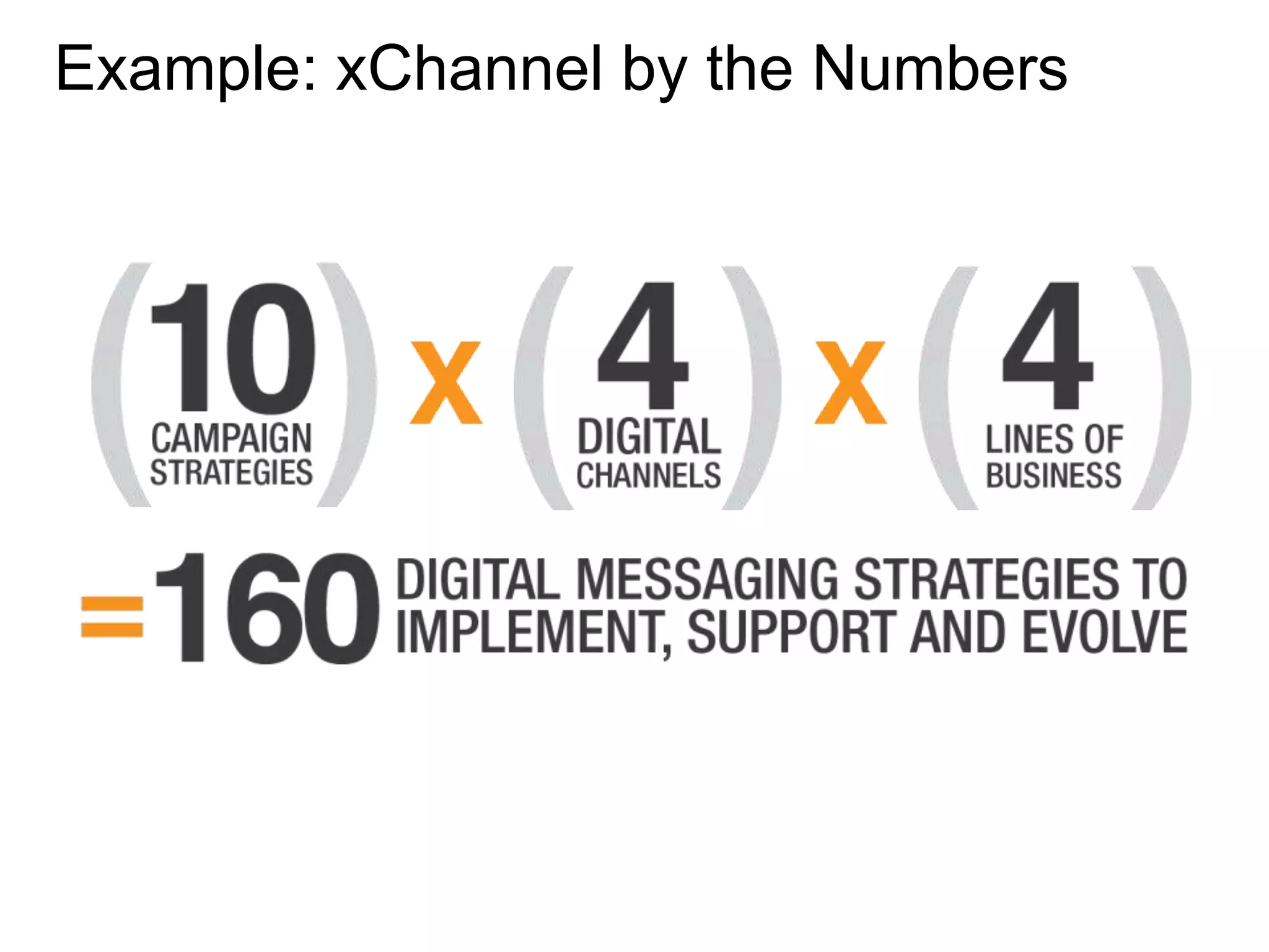 Example: xChannel by the Numbers
 