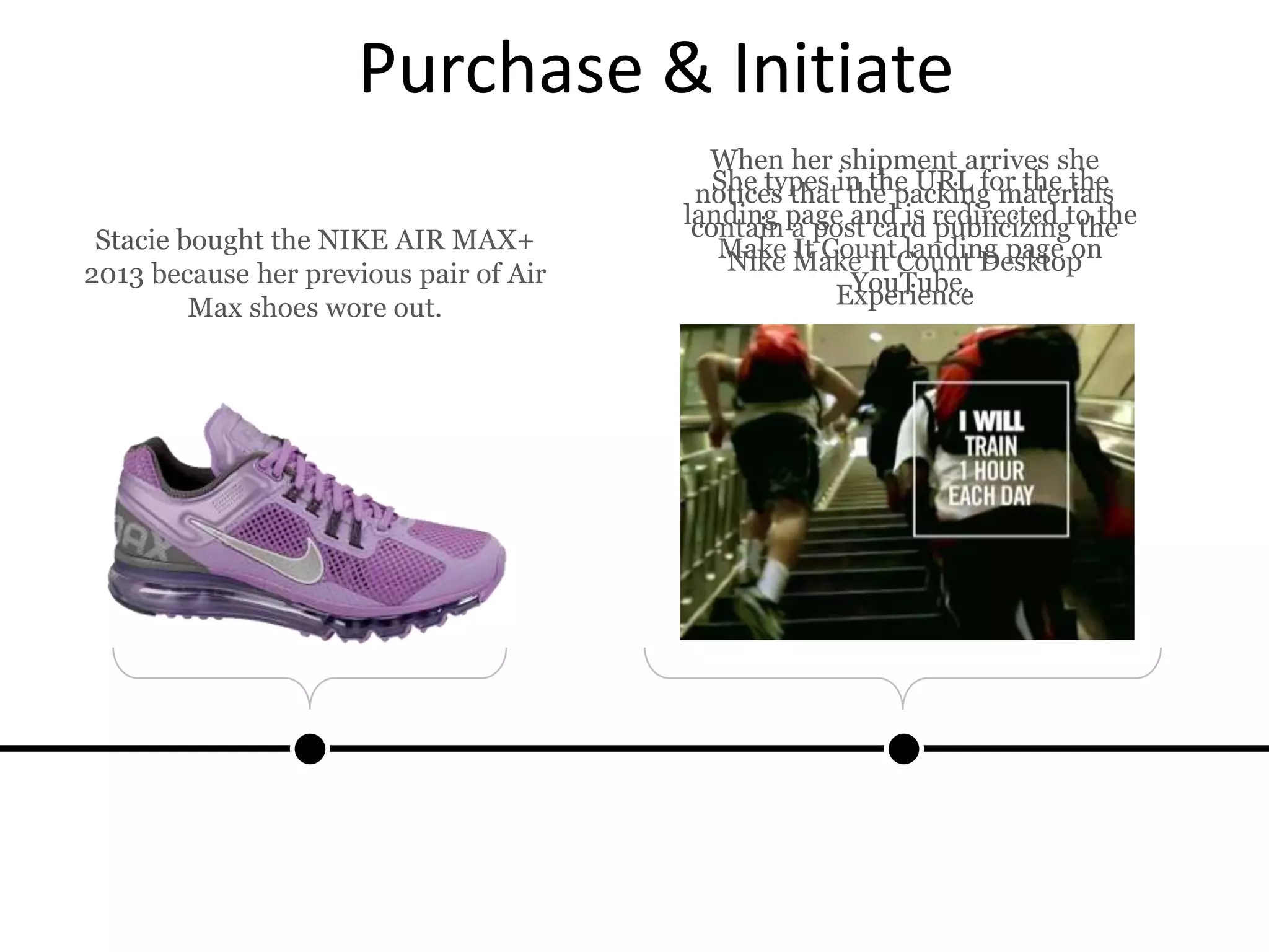 Purchase & Initiate
Stacie bought the NIKE AIR MAX+
2013 because her previous pair of Air
Max shoes wore out.
She types in the URL for the the
landing page and is redirected to the
Make It Count landing page on
YouTube.
Type this into your web browser:
Learn How You Can Make It Count
www.youtube.com/nike
When her shipment arrives she
notices that the packing materials
contain a post card publicizing the
Nike Make It Count Desktop
Experience
 