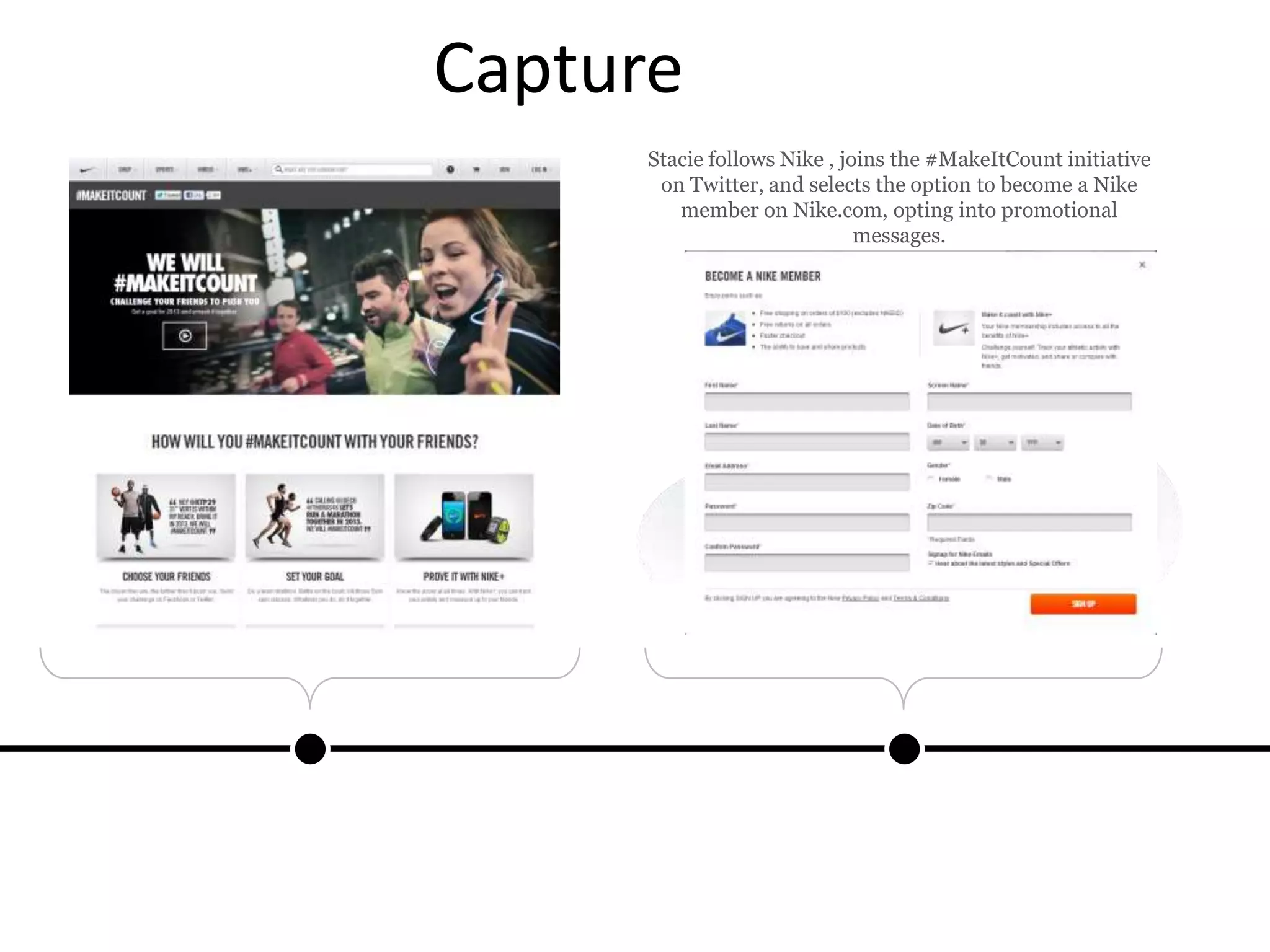 Capture
Stacie follows Nike , joins the #MakeItCount initiative
on Twitter, and selects the option to become a Nike
member on Nike.com, opting into promotional
messages.
 
