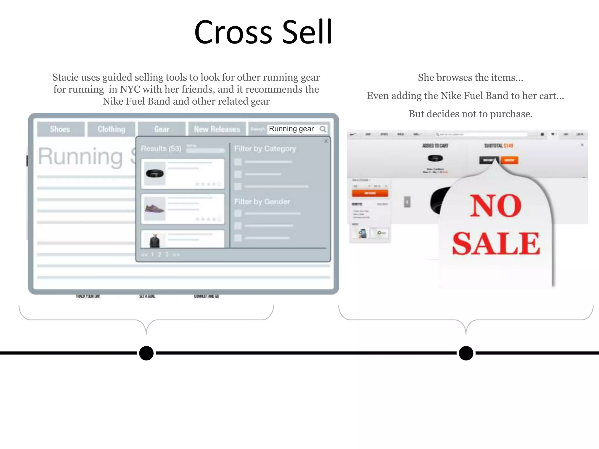 Cross Sell
Since Stacie joined the Make It Count initiative, so we
drop her into the Nike+/Fuelband area of the site.
Stacie uses guided selling tools to look for other running gear
for running in NYC with her friends, and it recommends the
Nike Fuel Band and other related gear
Running gear
She browses the items…
Even adding the Nike Fuel Band to her cart…
But decides not to purchase.
 