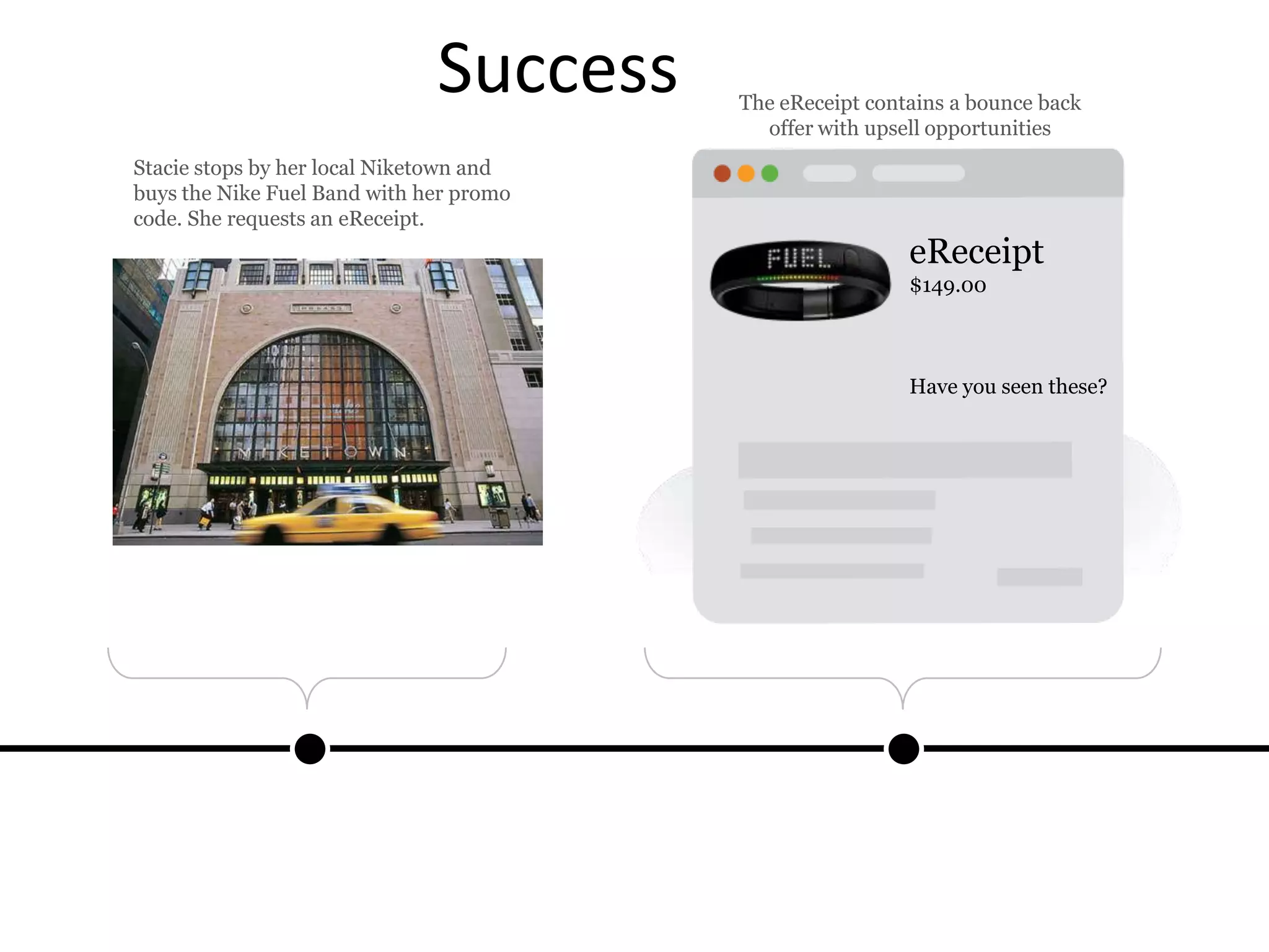 Success
Stacie stops by her local Niketown and
buys the Nike Fuel Band with her promo
code. She requests an eReceipt.
The eReceipt contains a bounce back
offer with upsell opportunities
eReceipt
$149.00
Have you seen these?
 