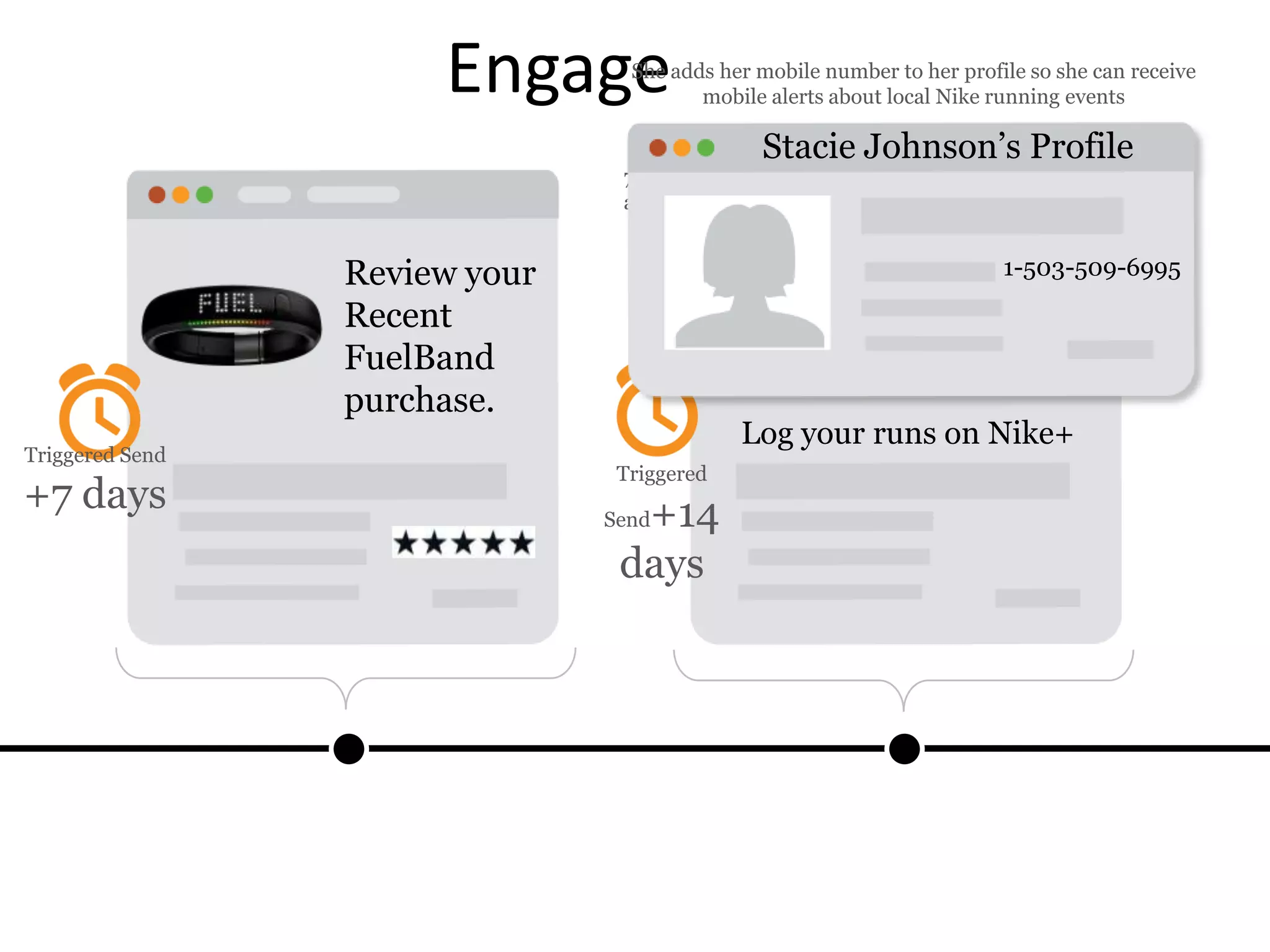 7 days after her FuelBand purchase, Stacie receives an
automated rating/review email.
Engage
Review your
Recent
FuelBand
purchase.
Triggered Send
+7 days
Log your runs on Nike+
She is also invited to join Nike+
Triggered
Send+14
days
She adds her mobile number to her profile so she can receive
mobile alerts about local Nike running events
.
Stacie Johnson’s Profile
1-503-509-6995
 