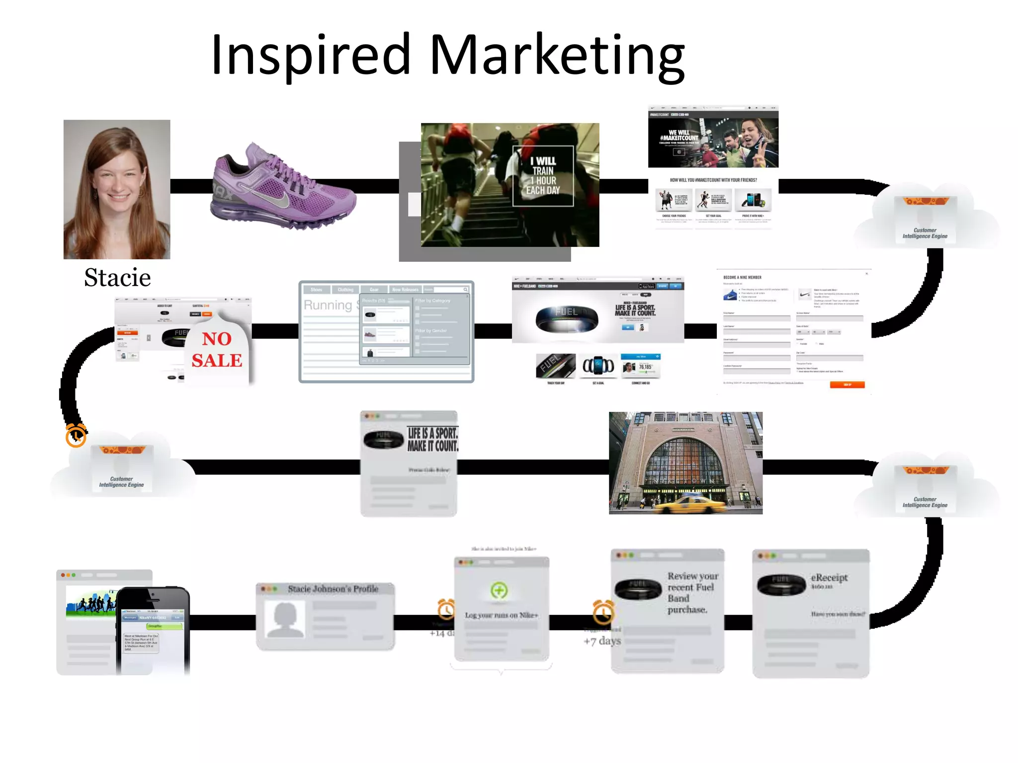 Inspired Marketing
Stacie
Type this into your web
browser:
Learn How You Can Make It
Count
www.youtube.com/nike
 