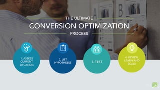 15	
  
CONVERSION OPTIMIZATION
THE ULTIMATE
PROCESS
1. ASSESS
CURRENT
SITUATION
3. TEST
4. REVIEW,
LEARN AND
SCALE
2. LIST
HYPOTHESES
15
 