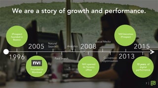 We are a story of growth and performance.
2005
 2008
2013
NVI opened
its Toronto
office
NVI becomes
iProspect
Natural
Search
Paid Search
Analytics
Social Media
Conversion
Optimization
1996
iProspect
founded in
Boston
Founded in
Montreal
10 years of
digital
performance
2015
7
 