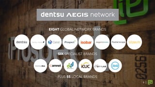 EIGHT GLOBAL NETWORK BRANDS 
SIX SPECIALIST BRANDS 
PLUS 55 LOCAL BRANDS 
8
 