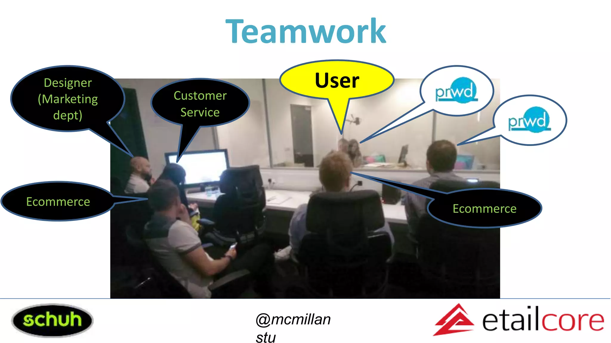 Teamwork
@mcmillan
stu
Ecommerce
Designer
(Marketing
dept)
Customer
Service
Ecommerce
User
 