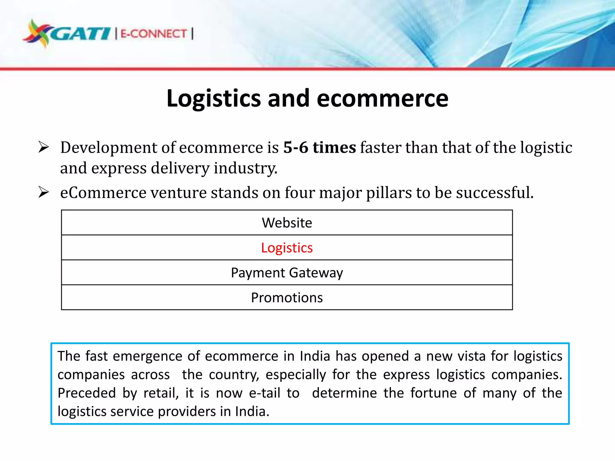 Logistics and ecommerce
 Development of ecommerce is 5-6 times faster than that of the logistic
and express delivery industry.
 eCommerce venture stands on four major pillars to be successful.
Website
Logistics
Payment Gateway
Promotions

The fast emergence of ecommerce in India has opened a new vista for logistics
companies across the country, especially for the express logistics companies.
Preceded by retail, it is now e-tail to determine the fortune of many of the
logistics service providers in India.

 