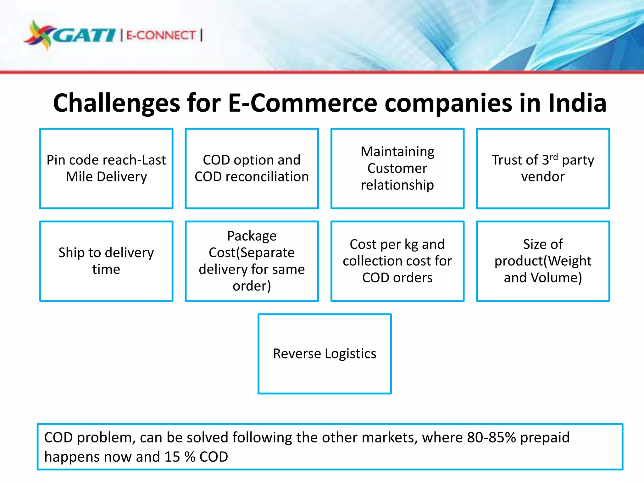 Challenges for E-Commerce companies in India
Pin code reach-Last
Mile Delivery

COD option and
COD reconciliation

Maintaining
Customer
relationship

Trust of 3rd party
vendor

Ship to delivery
time

Package
Cost(Separate
delivery for same
order)

Cost per kg and
collection cost for
COD orders

Size of
product(Weight
and Volume)

Reverse Logistics

COD problem, can be solved following the other markets, where 80-85% prepaid
happens now and 15 % COD

 