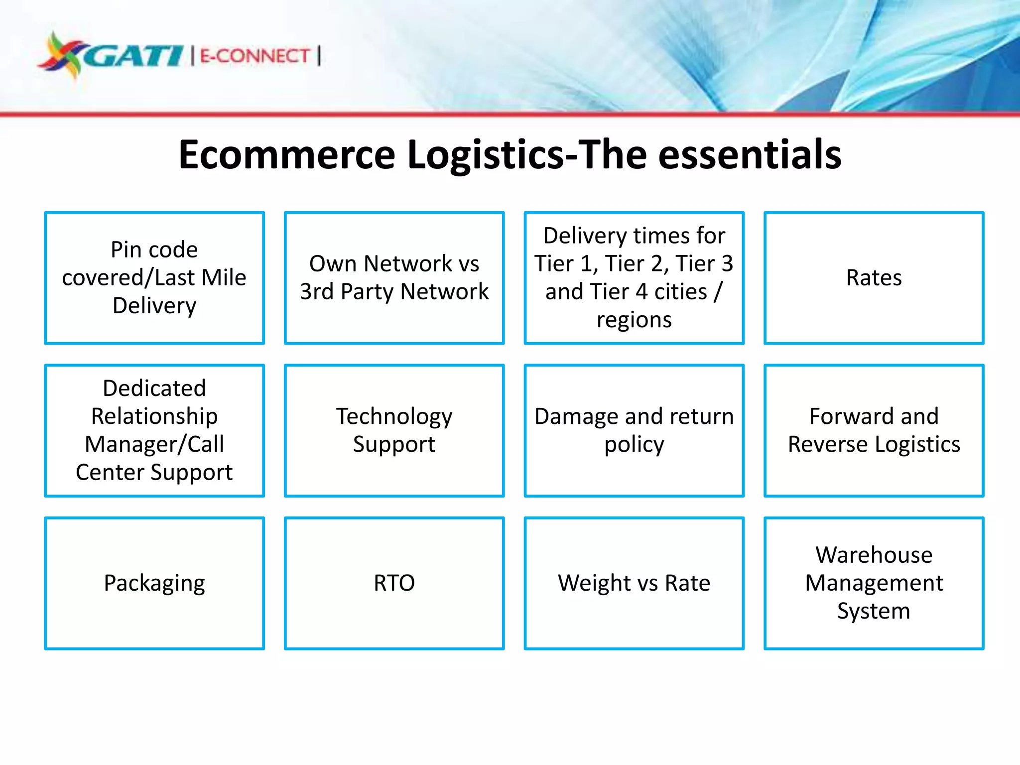 Ecommerce Logistics-The essentials
Pin code
covered/Last Mile
Delivery
Dedicated
Relationship
Manager/Call
Center Support

Packaging

Own Network vs
3rd Party Network

Delivery times for
Tier 1, Tier 2, Tier 3
and Tier 4 cities /
regions

Rates

Technology
Support

Damage and return
policy

Forward and
Reverse Logistics

Weight vs Rate

Warehouse
Management
System

RTO

 