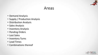 Areas
• Demand Analysis
• Supply / Production Analysis
• Distribution Analysis
• Sales Analysis
• Inventory Analysis
• Pending Orders
• Lost Sales
• Inventory Turns
• Lead Times
• Combinations thereof
 