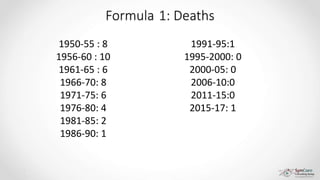 Formula 1: Deaths
1950-55 : 8
1956-60 : 10
1961-65 : 6
1966-70: 8
1971-75: 6
1976-80: 4
1981-85: 2
1986-90: 1
1991-95:1
1995-2000: 0
2000-05: 0
2006-10:0
2011-15:0
2015-17: 1
 