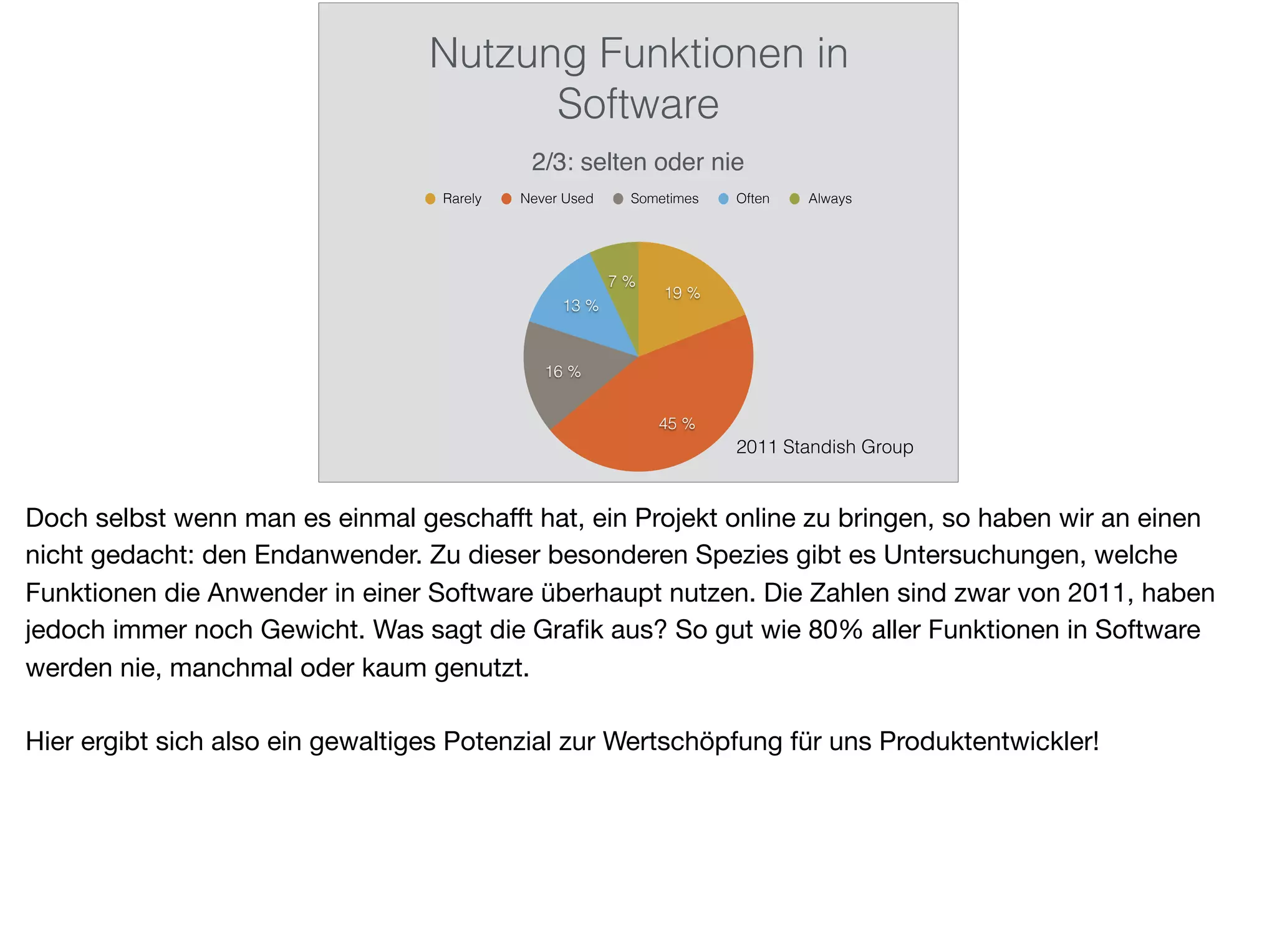 Nutzung Funktionen in
Software
7 %
13 %
16 %
45 %
19 %
Rarely Never Used Sometimes Often Always
2011 Standish Group
2/3: selten oder nie
Doch selbst wenn man es einmal geschaﬀt hat, ein Projekt online zu bringen, so haben wir an einen
nicht gedacht: den Endanwender. Zu dieser besonderen Spezies gibt es Untersuchungen, welche
Funktionen die Anwender in einer Software überhaupt nutzen. Die Zahlen sind zwar von 2011, haben
jedoch immer noch Gewicht. Was sagt die Graﬁk aus? So gut wie 80% aller Funktionen in Software
werden nie, manchmal oder kaum genutzt.

Hier ergibt sich also ein gewaltiges Potenzial zur Wertschöpfung für uns Produktentwickler!
 