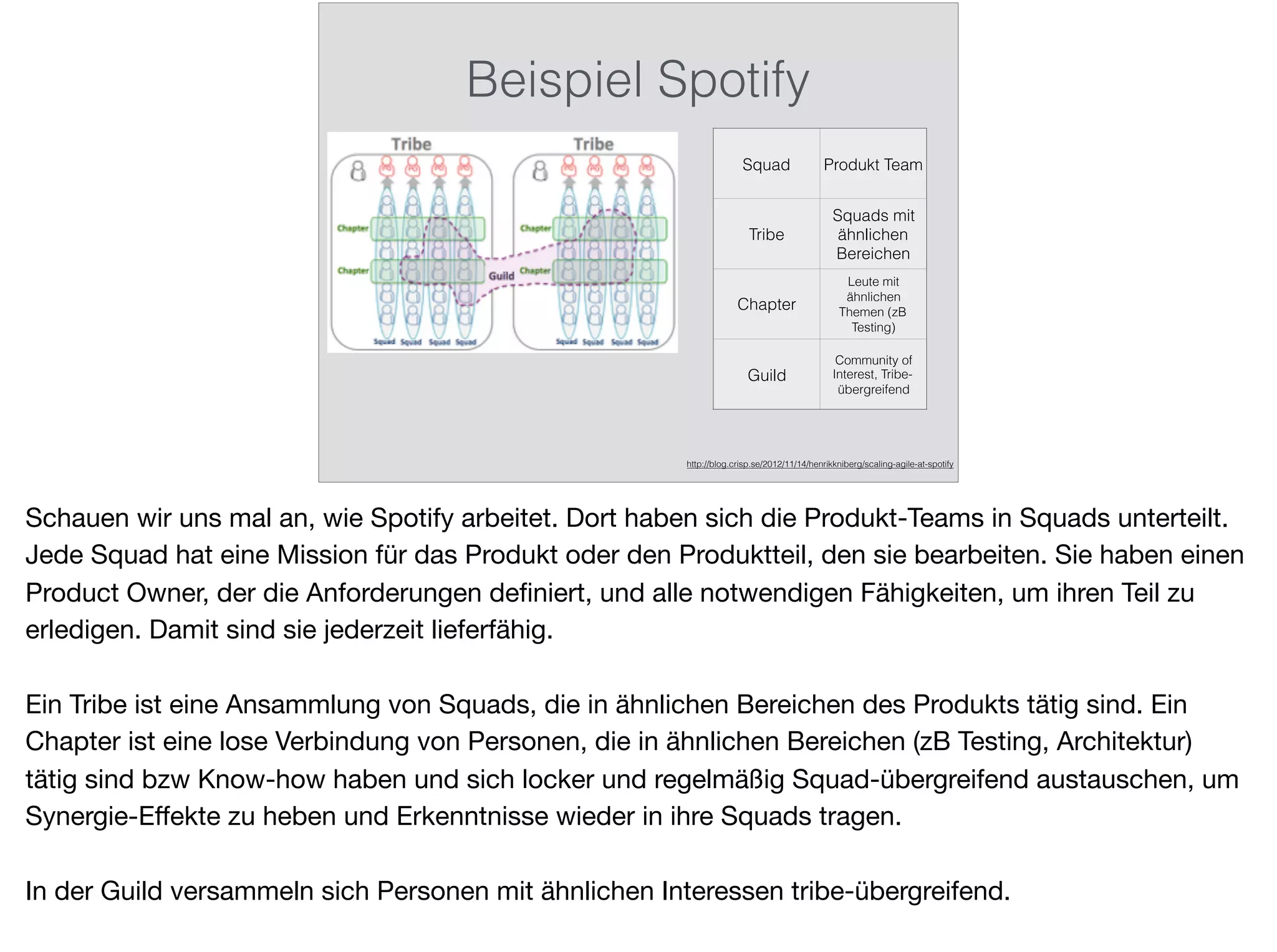 Beispiel Spotify
http://blog.crisp.se/2012/11/14/henrikkniberg/scaling-agile-at-spotify
Squad Produkt Team
Tribe
Squads mit
ähnlichen
Bereichen
Chapter
Leute mit
ähnlichen
Themen (zB
Testing)
Guild
Community of
Interest, Tribe-
übergreifend
Schauen wir uns mal an, wie Spotify arbeitet. Dort haben sich die Produkt-Teams in Squads unterteilt.
Jede Squad hat eine Mission für das Produkt oder den Produktteil, den sie bearbeiten. Sie haben einen
Product Owner, der die Anforderungen deﬁniert, und alle notwendigen Fähigkeiten, um ihren Teil zu
erledigen. Damit sind sie jederzeit lieferfähig.

Ein Tribe ist eine Ansammlung von Squads, die in ähnlichen Bereichen des Produkts tätig sind. Ein
Chapter ist eine lose Verbindung von Personen, die in ähnlichen Bereichen (zB Testing, Architektur)
tätig sind bzw Know-how haben und sich locker und regelmäßig Squad-übergreifend austauschen, um
Synergie-Eﬀekte zu heben und Erkenntnisse wieder in ihre Squads tragen.

In der Guild versammeln sich Personen mit ähnlichen Interessen tribe-übergreifend.
 