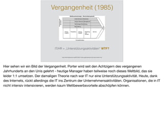 Vergangenheit (1985)
http://www.kassenzone.de/2015/05/11/die-ergebnislose-suche-nach-einem-cto/
IT/HR = „Unterstützungsaktivitäten“ WTF?
Hier sehen wir ein Bild der Vergangenheit. Porter wird seit den Achtzigern des vergangenen
Jahrhunderts an den Unis gelehrt - heutige Manager haben teilweise noch dieses Weltbild, das sie
leider 1:1 umsetzen. Der damaligen Theorie nach war IT nur eine Unterstützungsaktivität. Heute, dank
des Internets, rückt allerdings die IT ins Zentrum der Unternehmensaktivitäten. Organisationen, die in IT
nicht intensiv intensivieren, werden kaum Wettbewerbsvorteile abschöpfen können.
 