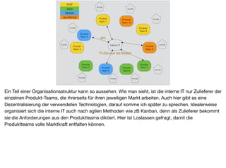 Produkt
Team 4
Produkt
Team 1
Produkt
Team 5
Produkt
Team 6
Produkt
Team 7
Produkt
Team 2
Produkt
Team 3
Interne IT
Produkt
Team 10
Produkt
Team 9
Produkt
Team 8
IT=Service bei Bedarf
Kunde
Kunde
Kunde
Kunde
Kunde
Kunde
Kunde
Kunde Kunde Kunde
PHP
Java
Mobile
JavaScript
API
Ein Teil einer Organisationsstruktur kann so aussehen. Wie man sieht, ist die interne IT nur Zulieferer der
einzelnen Produkt-Teams, die ihrerseits für ihren jeweiligen Markt arbeiten. Auch hier gibt es eine
Dezentralisierung der verwendeten Technologien, darauf komme ich später zu sprechen. Idealerweise
organisiert sich die interne IT auch nach agilen Methoden wie zB Kanban, denn als Zulieferer bekommt
sie die Anforderungen aus den Produktteams diktiert. Hier ist Loslassen gefragt, damit die
Produktteams volle Marktkraft entfalten können.
 