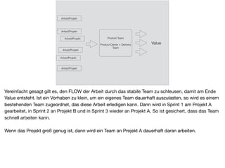 Produkt Team
Product Owner + Delivery
Team
Arbeit/Projekt
Arbeit/Projekt
Arbeit/Projekt
Arbeit/Projekt
Arbeit/Projekt
Arbeit/Projekt
Value
Vereinfacht gesagt gilt es, den FLOW der Arbeit durch das stabile Team zu schleusen, damit am Ende
Value entsteht. Ist ein Vorhaben zu klein, um ein eigenes Team dauerhaft auszulasten, so wird es einem
bestehenden Team zugeordnet, das diese Arbeit erledigen kann. Dann wird in Sprint 1 am Projekt A
gearbeitet, in Sprint 2 an Projekt B und in Sprint 3 wieder an Projekt A. So ist gesichert, dass das Team
schnell arbeiten kann.

Wenn das Projekt groß genug ist, dann wird ein Team an Projekt A dauerhaft daran arbeiten.
 