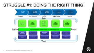 Maximize ROI by channel by customer