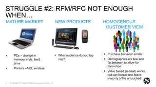 Persona based marketing built on rich & predictive customer insights