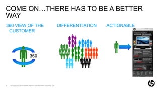 HP customer no matter the origin1234Our PillarsObjective: Create meaningful relationship with ALL existing HP customers across all touch points that maximizes repeat purchase and loyalty=                     Customers for Life!IgniteEngageRe-engage