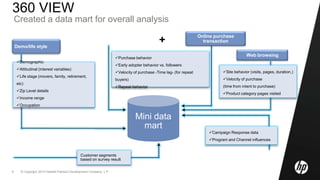 Demographics are few and far between to allow for distinction