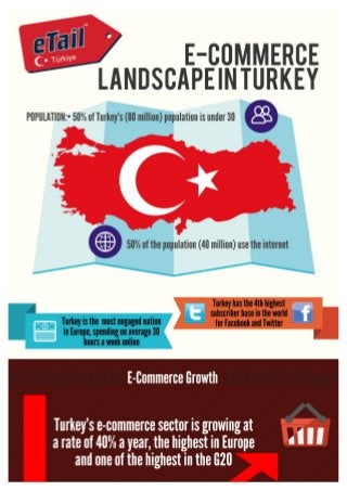 eTail Turkey - E-Commerce Landscape 