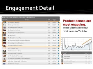 eBags Video Commerce by Peter Cobb