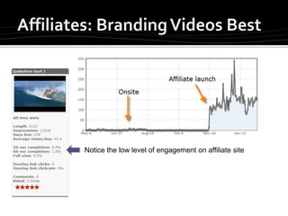 eBags Video Commerce by Peter Cobb